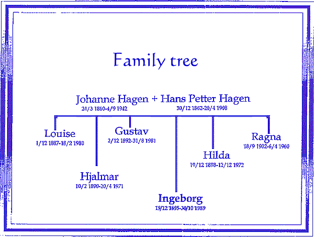 Family tree - Ingeborg's parents, sisters and brothers.